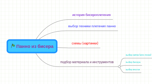 Mind Map: Панно из бисера