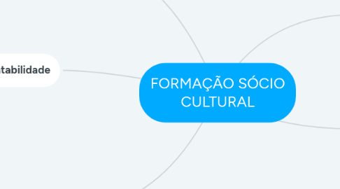 Mind Map: FORMAÇÃO SÓCIO CULTURAL