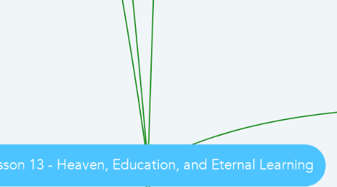 Mind Map: Lesson 13 - Heaven, Education, and Eternal Learning