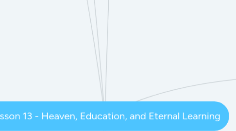 Mind Map: Lesson 13 - Heaven, Education, and Eternal Learning