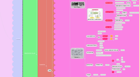 Mind Map: BLOQUE II LA CÉLULA