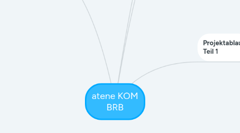 Mind Map: atene KOM BRB