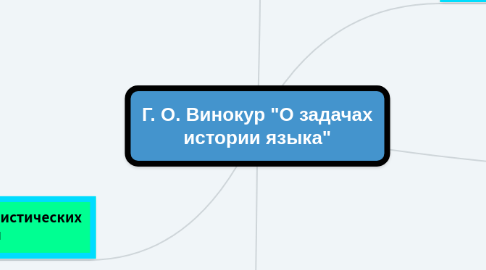 Mind Map: Г. О. Винокур "О задачах истории языка"