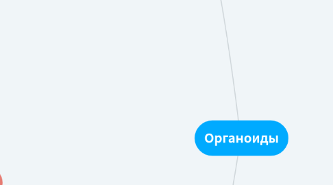 Mind Map: Органоиды