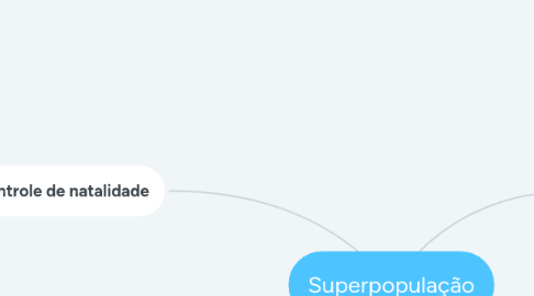 Mind Map: Superpopulação