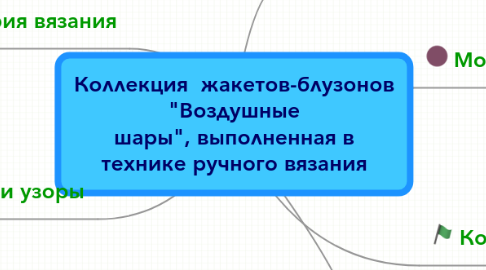 Mind Map: Коллекция  жакетов-блузонов "Воздушные шары", выполненная в технике ручного вязания