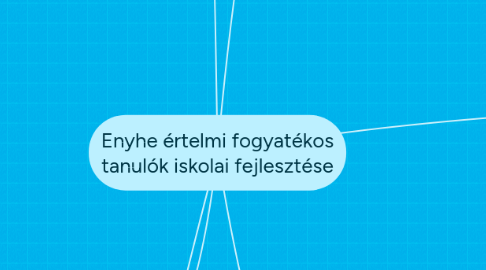 Mind Map: Enyhe értelmi fogyatékos tanulók iskolai fejlesztése