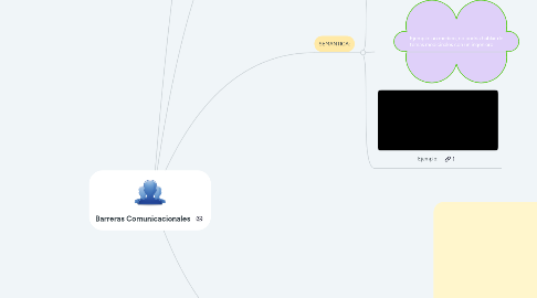 Mind Map: Barreras Comunicacionales