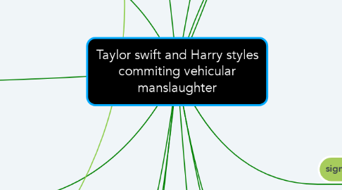 Mind Map: Taylor swift and Harry styles commiting vehicular manslaughter