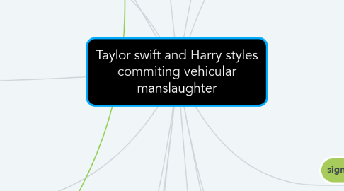 Mind Map: Taylor swift and Harry styles commiting vehicular manslaughter