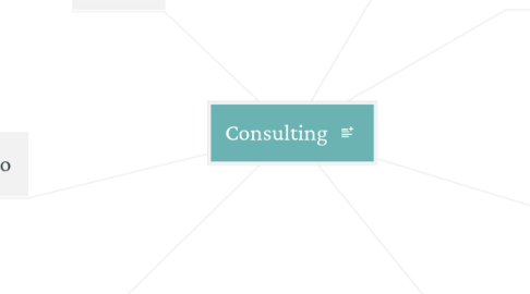 Mind Map: Consulting : Zoba