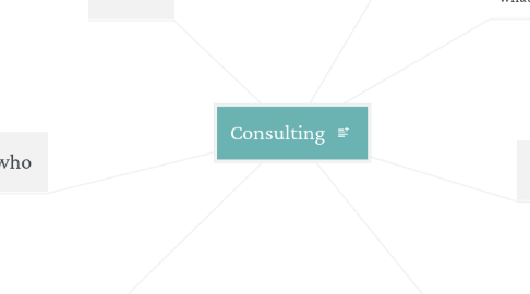 Mind Map: Consulting