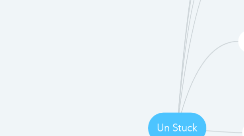 Mind Map: Un Stuck