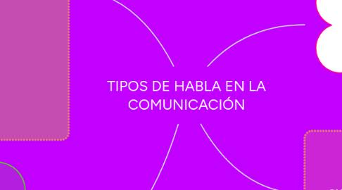 Mind Map: TIPOS DE HABLA EN LA COMUNICACIÓN