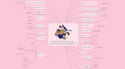 Mind Map: Educational Apps and Tools for High School and College Students