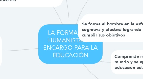 Mind Map: LA FORMACION HUMANISTA UN ENCARGO PARA LA EDUCACIÓN