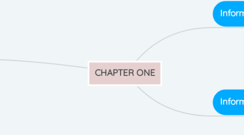 Mind Map: CHAPTER ONE