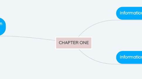 Mind Map: CHAPTER ONE