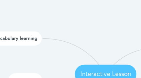 Mind Map: Interactive Lesson
