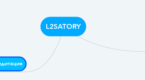 Mind Map: L2SATORY