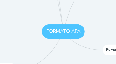 Mind Map: FORMATO APA