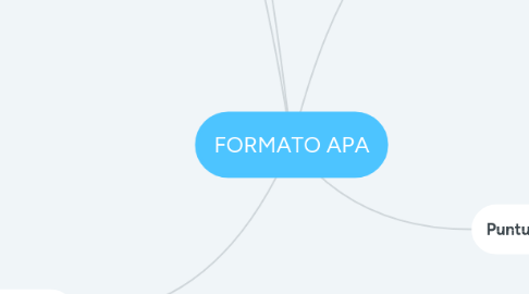 Mind Map: FORMATO APA