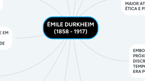 Mind Map: ÉMILE DURKHEIM (1858 - 1917)