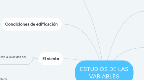 Mind Map: ESTUDIOS DE LAS VARIABLES