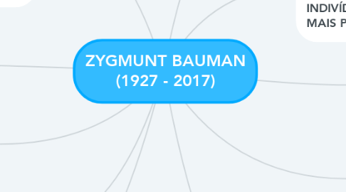 Mind Map: ZYGMUNT BAUMAN (1927 - 2017)