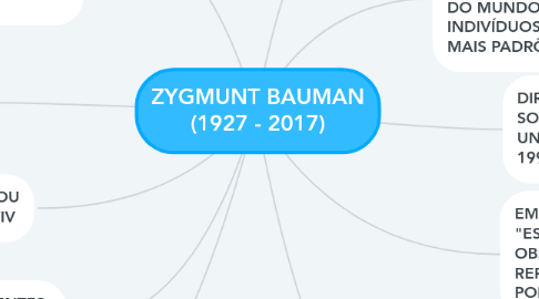 Mind Map: ZYGMUNT BAUMAN (1927 - 2017)