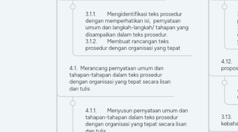 Mind Map: PETA KONSEP SMA BAHASA INDONESIA
