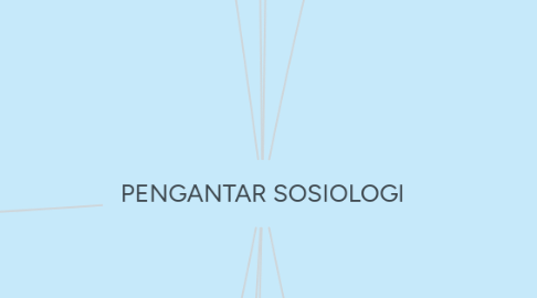 Mind Map: PENGANTAR SOSIOLOGI