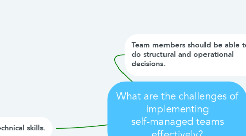 Mind Map: What are the challenges of implementing self-managed teams effectively?