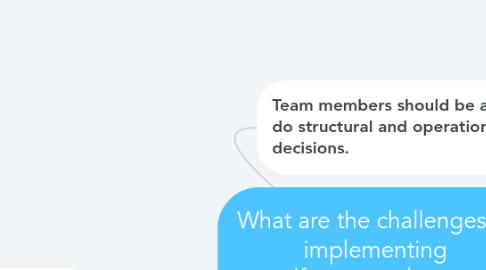 Mind Map: What are the challenges of implementing self-managed teams effectively?