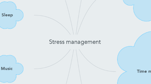 Mind Map: Stress management