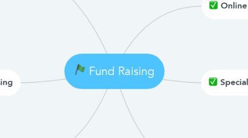 Mind Map: Fund Raising