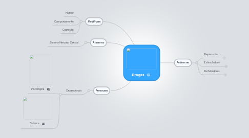 Mind Map: Drogas