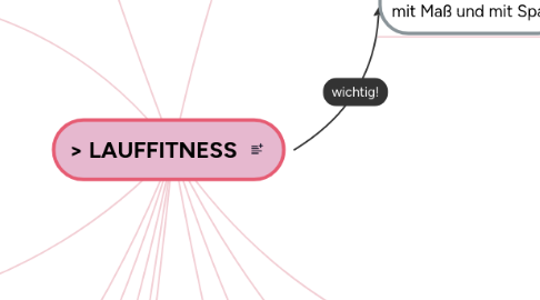 Mind Map: > LAUFFITNESS