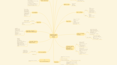 Mind Map: Complicações agudas e crônicas da Diabetes Mellitus  Tipo II