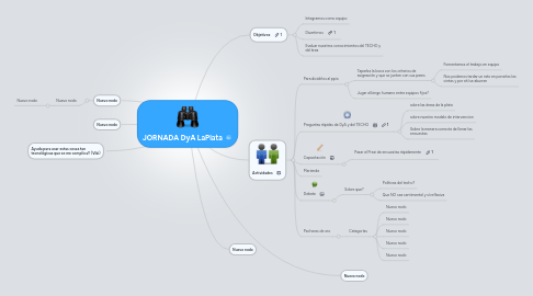 Mind Map: JORNADA DyA LaPlata