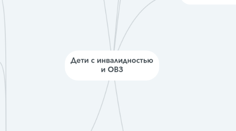 Mind Map: Дети с инвалидностью и ОВЗ
