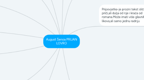 Mind Map: August Šenoa PRIJAN LOVRO