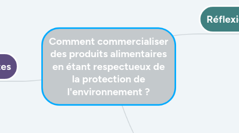 Mind Map: Comment commercialiser des produits alimentaires en étant respectueux de la protection de l'environnement ?