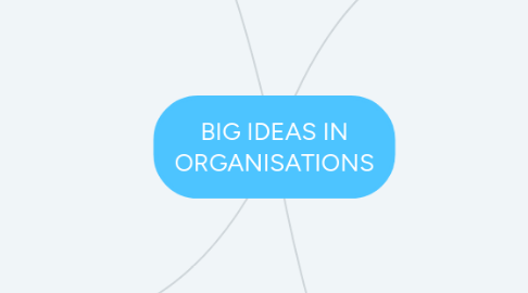 Mind Map: BIG IDEAS IN ORGANISATIONS