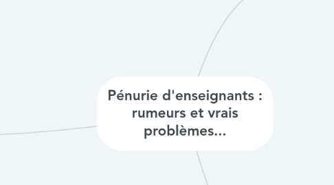 Mind Map: Pénurie d'enseignants : rumeurs et vrais problèmes...