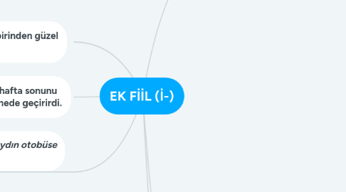 Mind Map: EK FİİL (İ-)