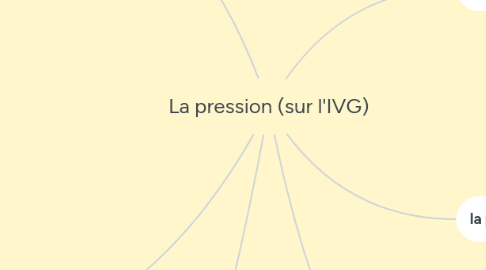 Mind Map: La pression (sur l'IVG)