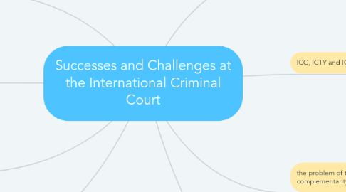 Mind Map: Successes and Challenges at the International Criminal Court