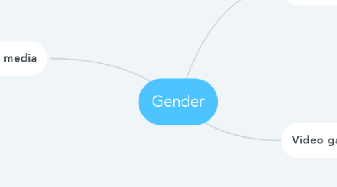 Mind Map: Gender