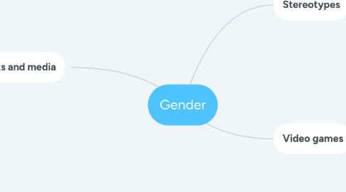 Mind Map: Gender